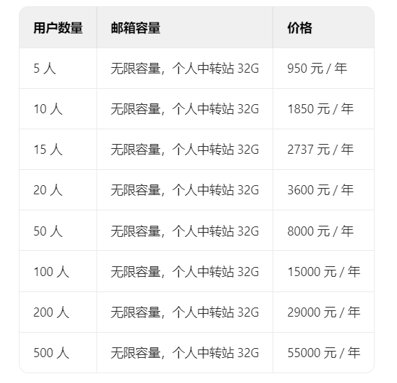 騰訊郵箱