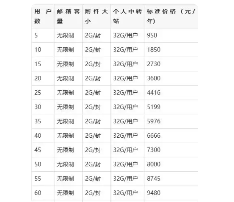 騰訊企業(yè)郵箱
