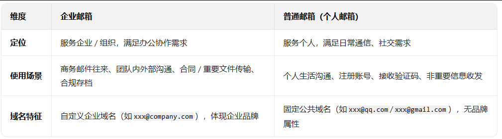騰訊企業(yè)郵箱