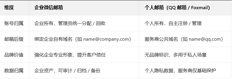 企業(yè)微信